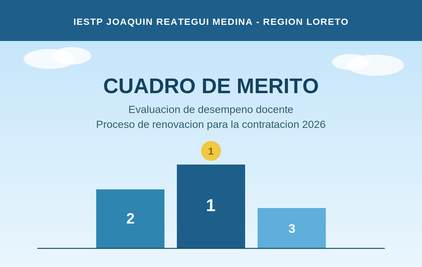CUADRO DE MÉRITO DE LA EVALUACIÓN DE DESEMPEÑO DEL PROCESO DE RENOVACIÓN PARA LA CONTRATACIÓN DE DOCENTES